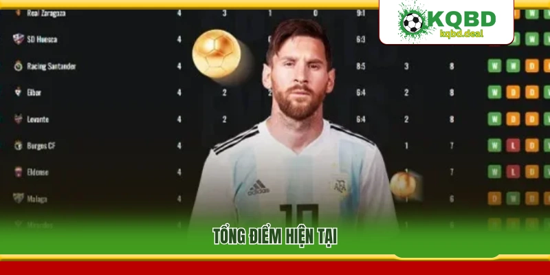 Số điểm hiện có của các đội bóng